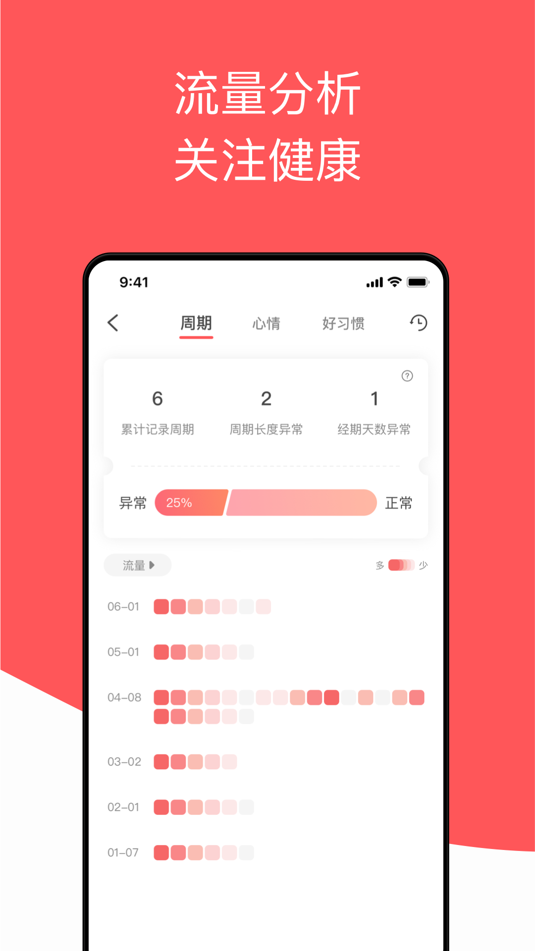 西柚大姨妈截图1