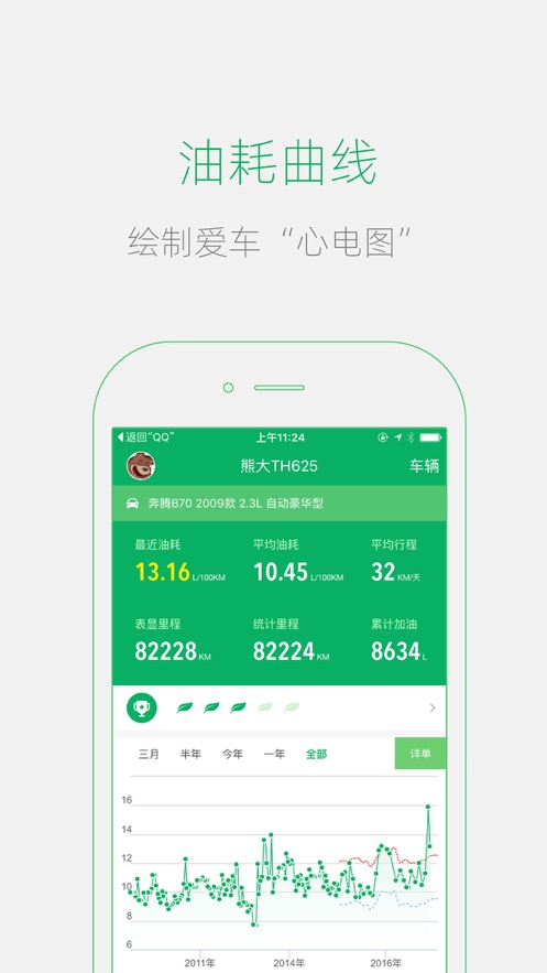 小熊油耗截图2