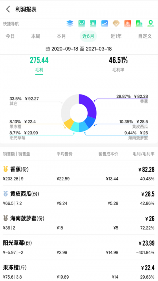 森果零售通截图4
