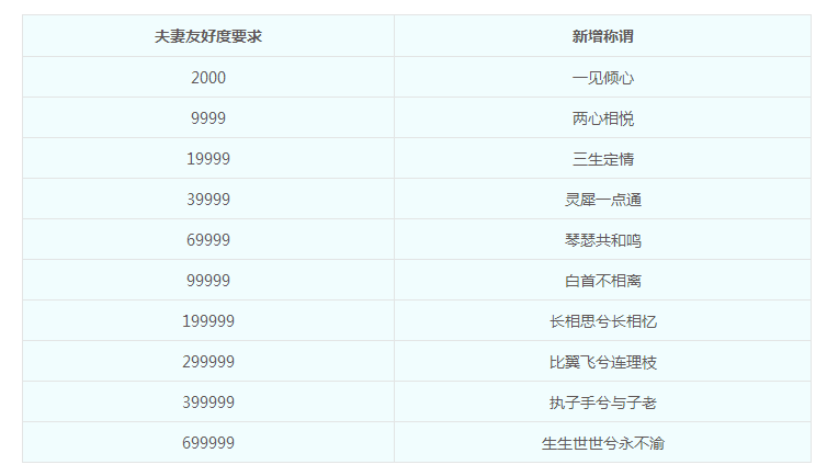 梦幻西游手游御史台监怎么获得 梦幻西游手游御史台监怎么获得
