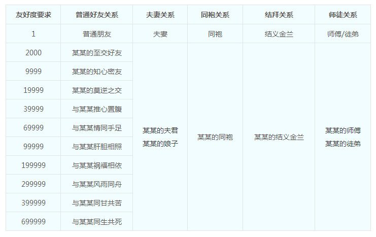 梦幻西游手游御史台监怎么获得 梦幻西游手游御史台监怎么获得