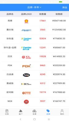 汽配猫crm截图3