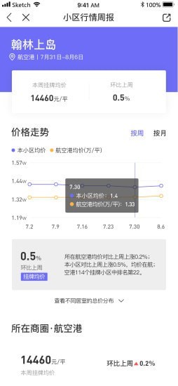小智找房截图1