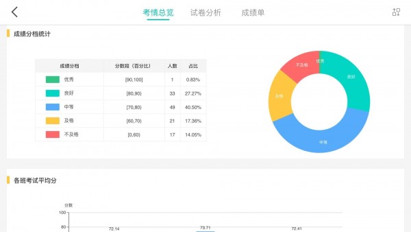 fif智能阅卷截图3