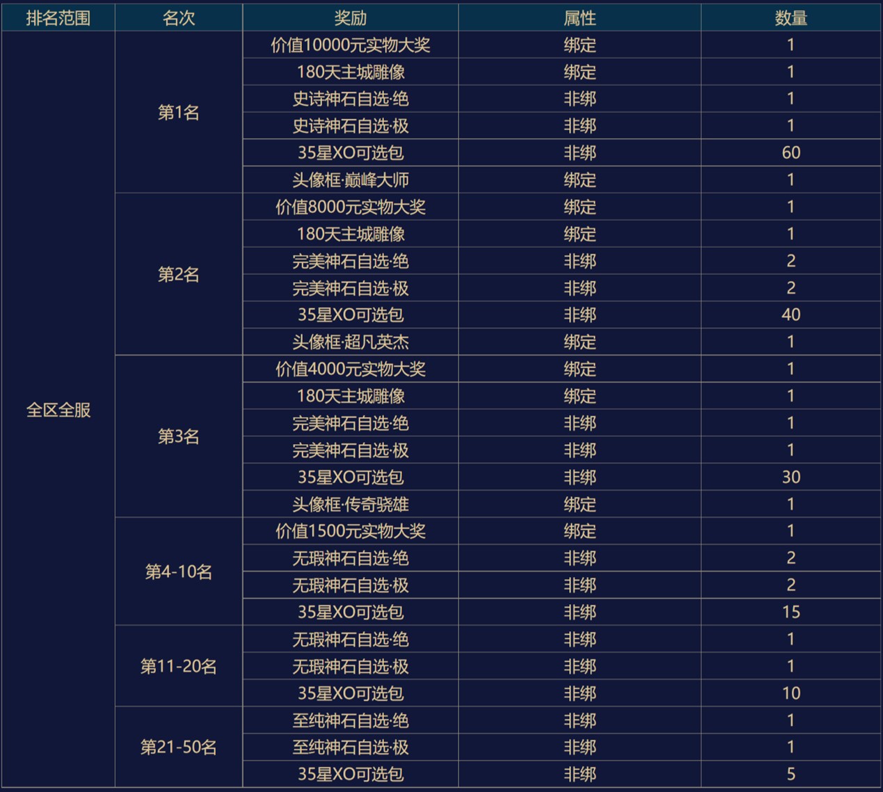 官网全面换肤 《魔域手游》全能冠军赛即将开战 官网全面换肤 《魔域手游》全能冠军赛即将开战