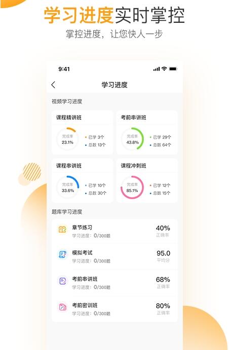 i必过