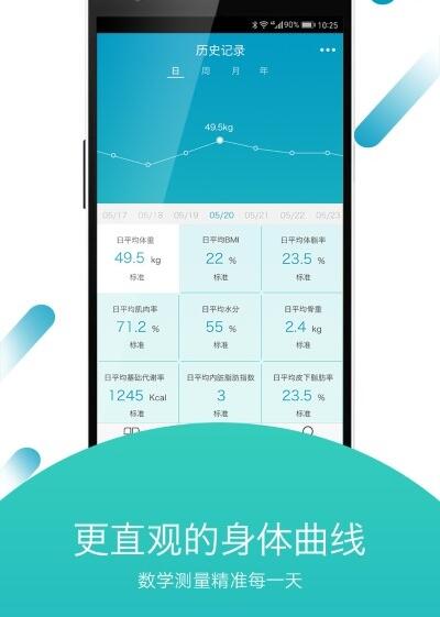 减肥好方法截图1