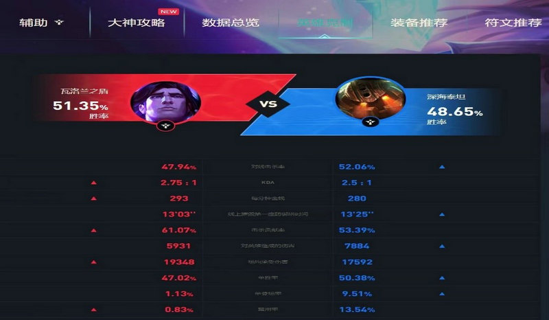英雄联盟手游卡莎装备怎么选