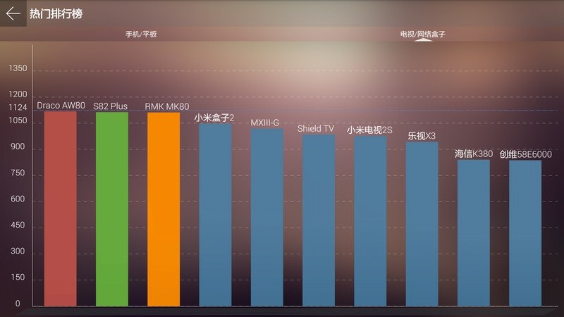 安兔兔视频测试