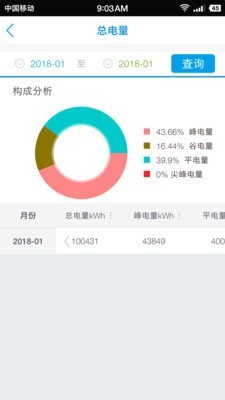 新联电能云截图2