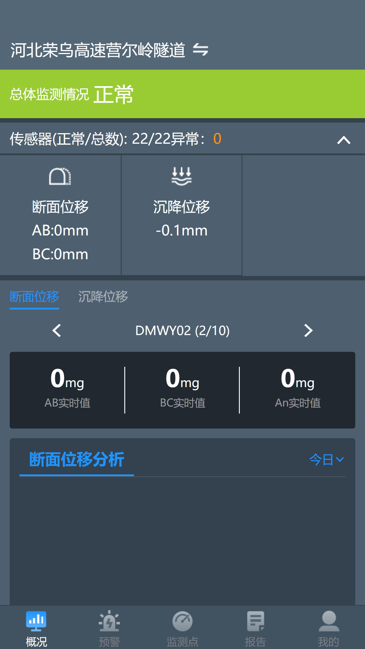隧道运营监测截图