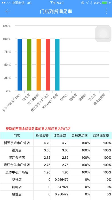 供零在线截图2