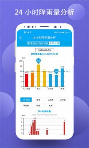 智慧水务信息平台截图2