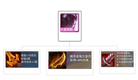 金铲铲之战怎么分配装备 金铲铲之战怎么分配装备