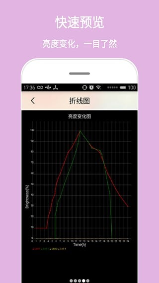 smartled智能照明控制截图2