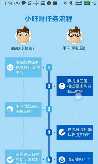 小旺财app截图1