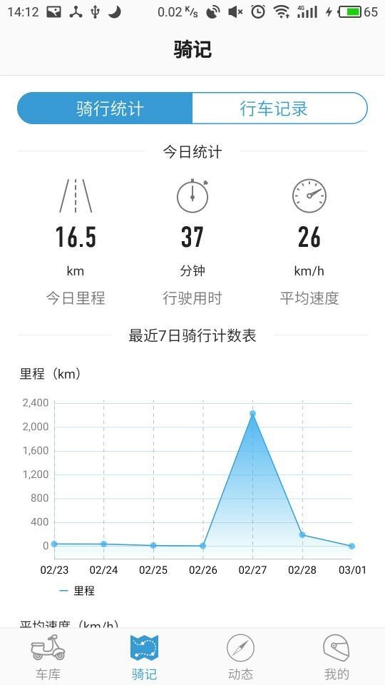 车精灵3截图3