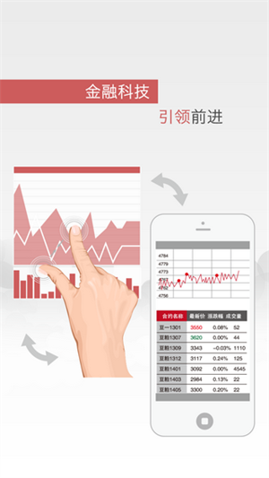 大连商品交易所
