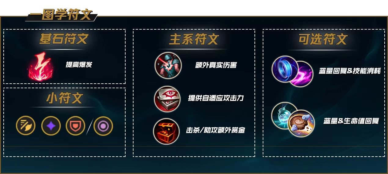 英雄联盟手游优先攻击选哪个