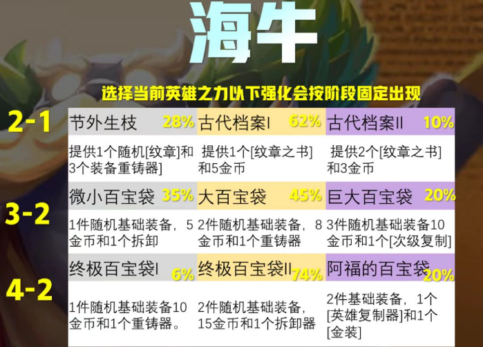 云顶之弈卡牌大师阵容怎么玩 云顶之弈卡牌大师阵容怎么玩