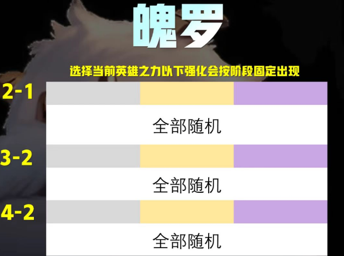 云顶之弈卡牌大师阵容怎么玩 云顶之弈卡牌大师阵容怎么玩