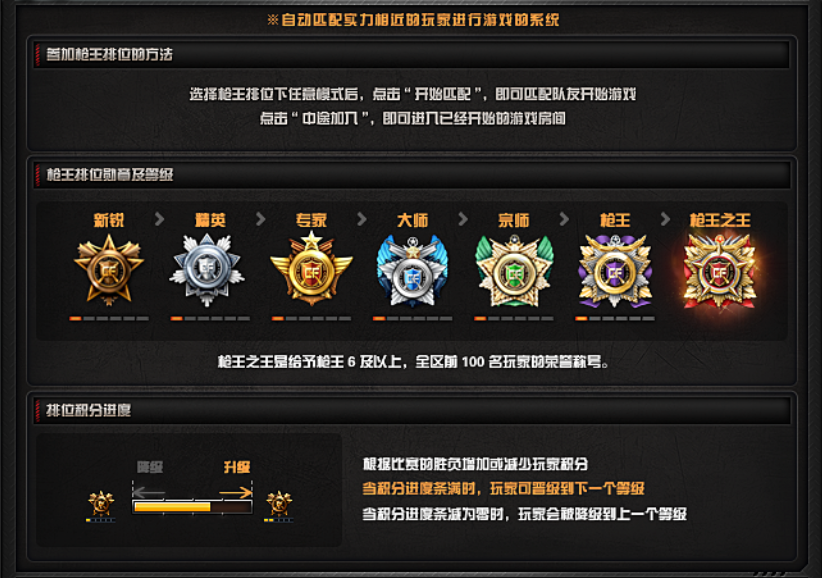 穿越火线什么段位算高手