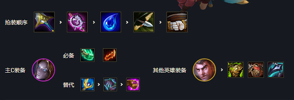 金铲铲之战s55阵容怎么玩