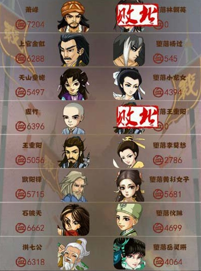大掌门2哪套阵容强大