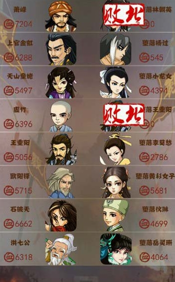 大掌门2肉盾堆什么属性 大掌门2肉盾堆什么属性