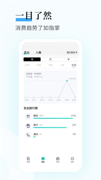 趣记账下载_趣记账ios版下载-0