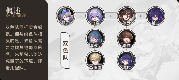 崩坏星穹铁道最强配队怎么搭配