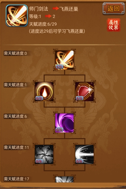 大掌门2联盟商店买什么