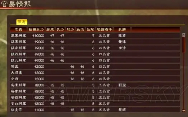 三国志战略版如何扫荡打平局