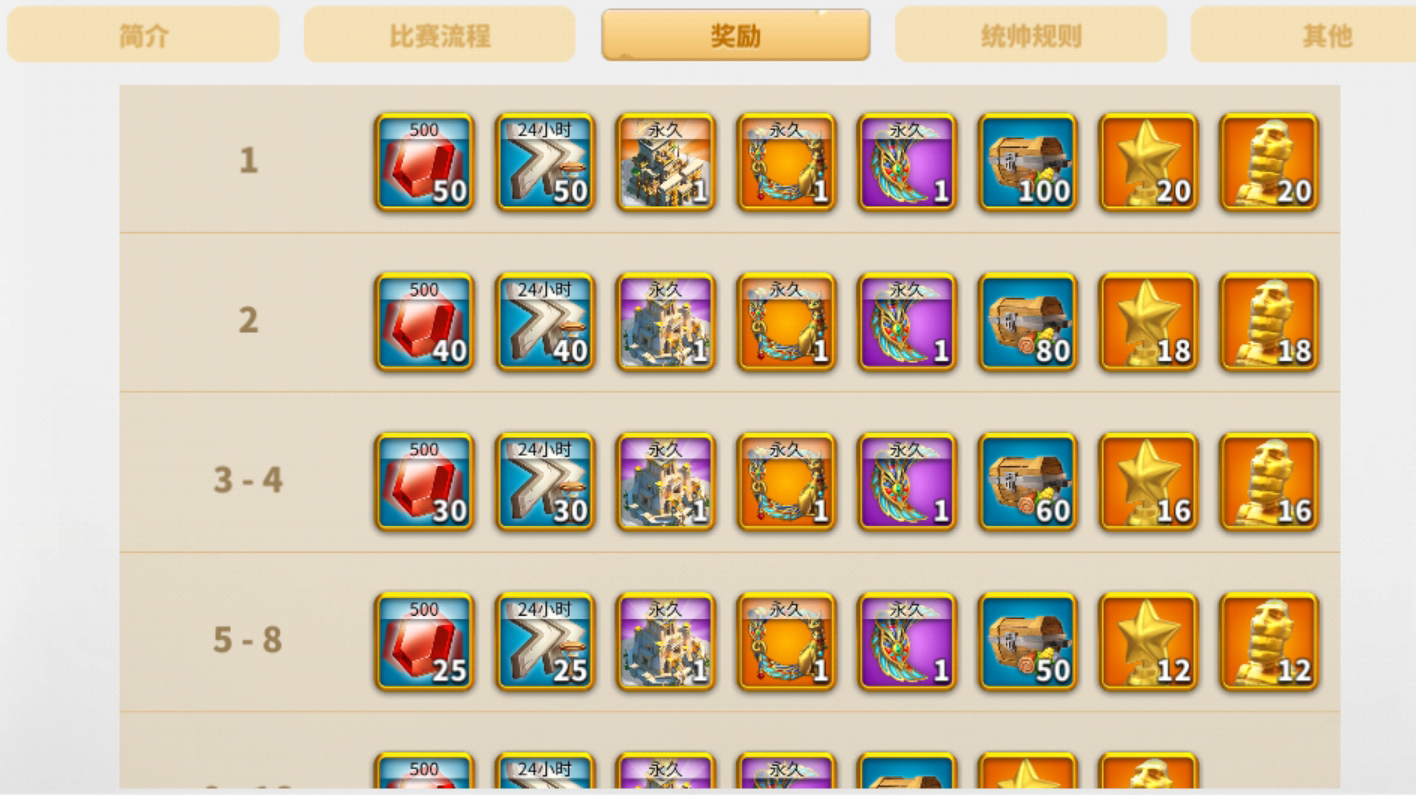 万国觉醒23堡后怎么玩