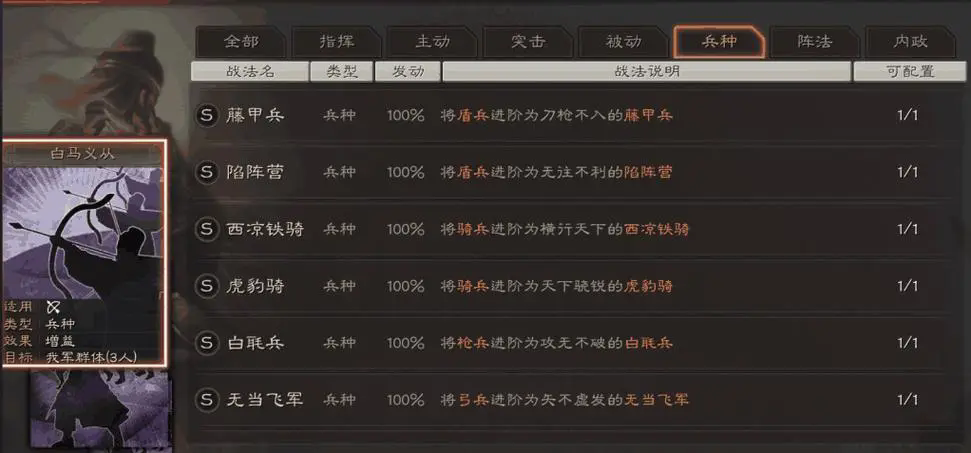 三国志战略版酒有什么用
