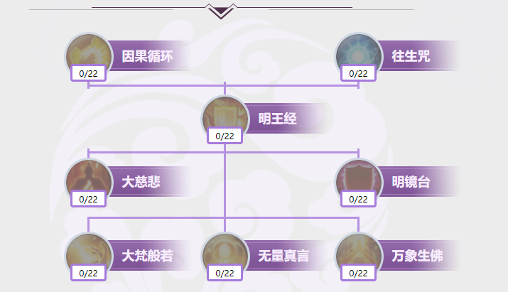 诛仙手游阴阳石炉在哪里 诛仙手游阴阳石炉在哪里