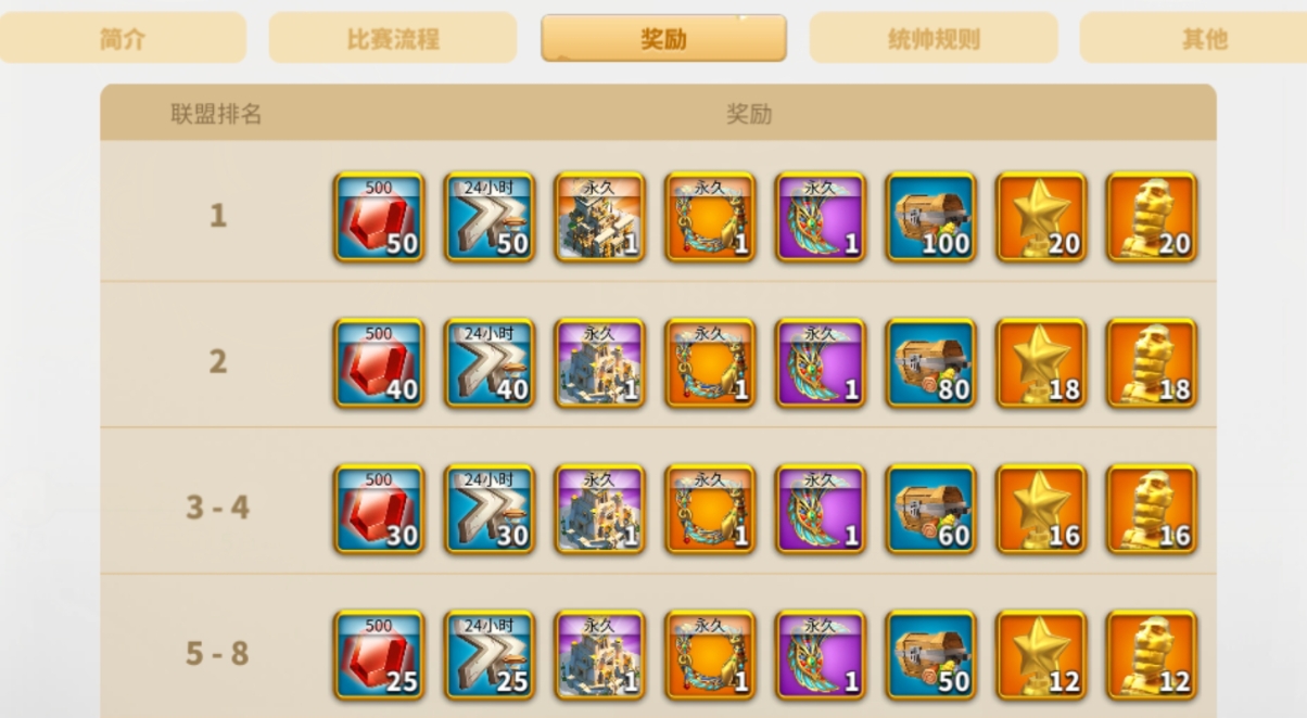万国觉醒怎么弹劾盟主