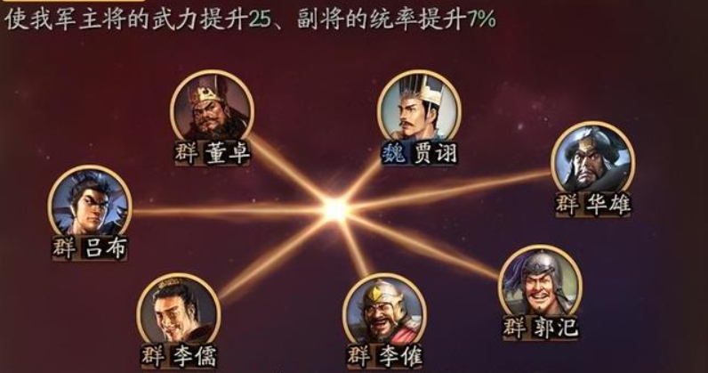 三国志战略版战车技术怎么选