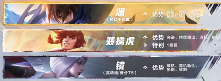 王者荣耀现版本什么打野英雄强