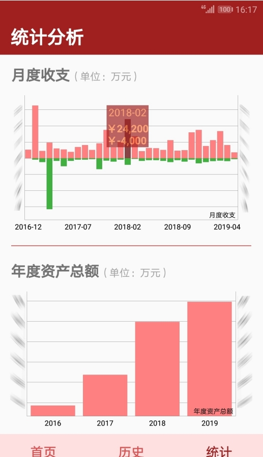 资产管理