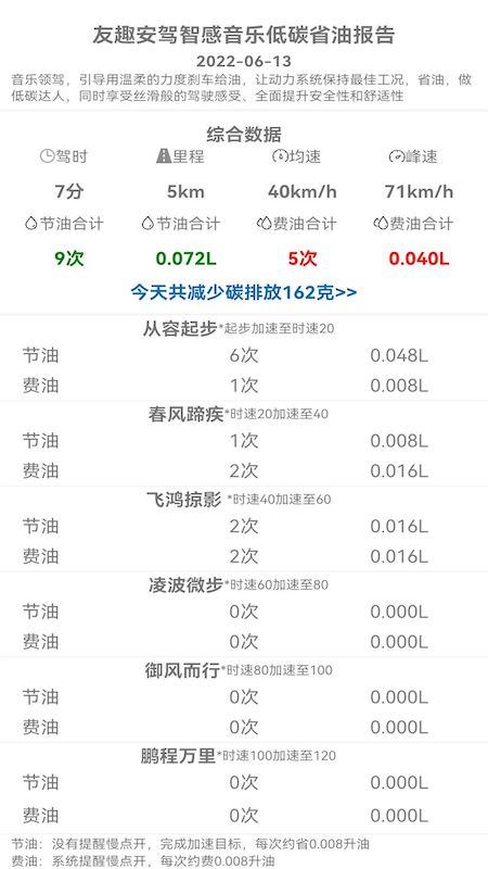 友趣截图1