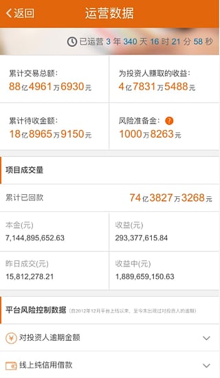 信融花花截图3