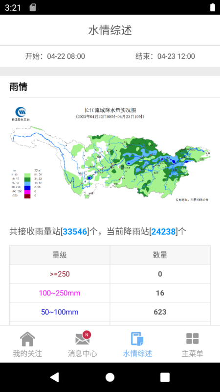 长江水情截图4