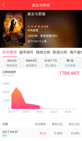 糯米票房截图4