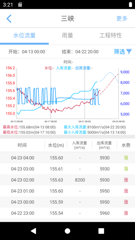长江水情截图5