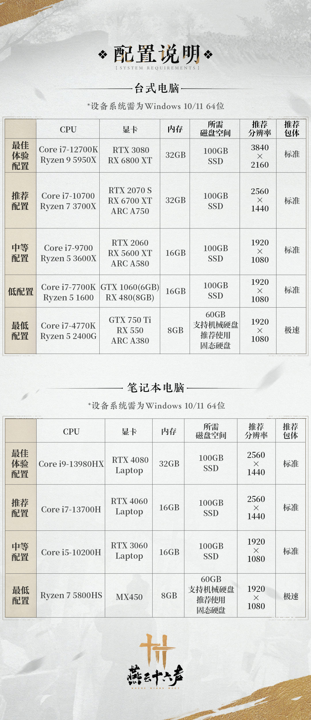 《燕云十六声》公测电脑配置要求速览,电脑配置不足云游戏推荐 《燕云十六声》公测电脑配置要求速览,电脑配置不足云游戏推荐