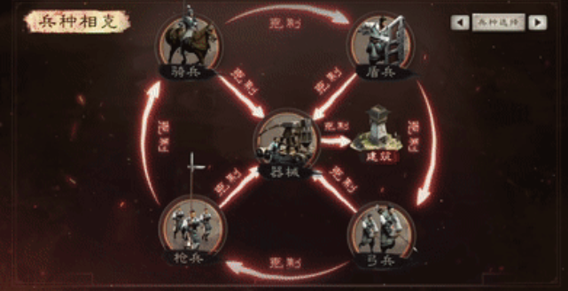 三国志战略版如何队伍搭配