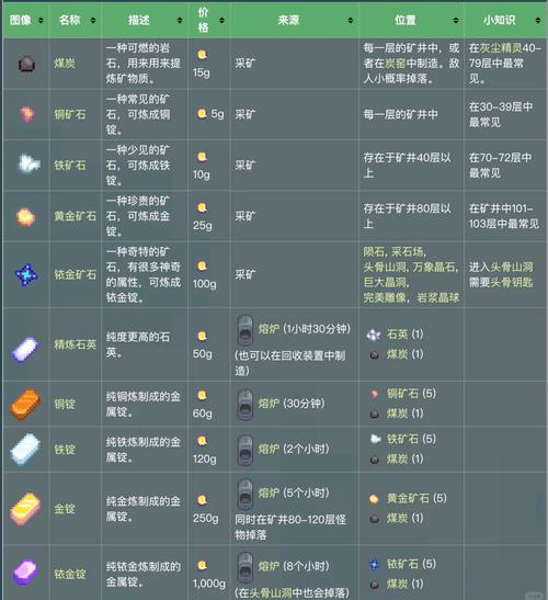 星露谷物语奇钻怎么获得