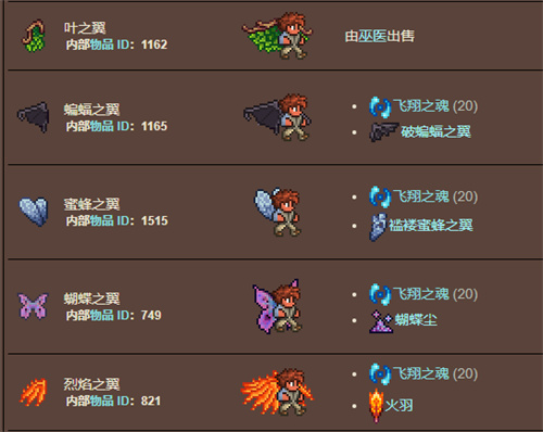 泰拉瑞亚翅膀最容易得的怎么得