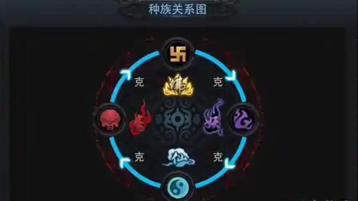 乱斗西游2妖族克什么族
